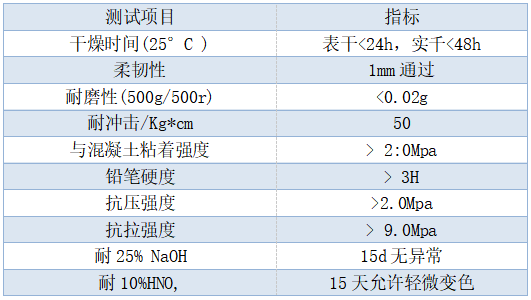 高耐磨环氧砂浆地坪性能指标